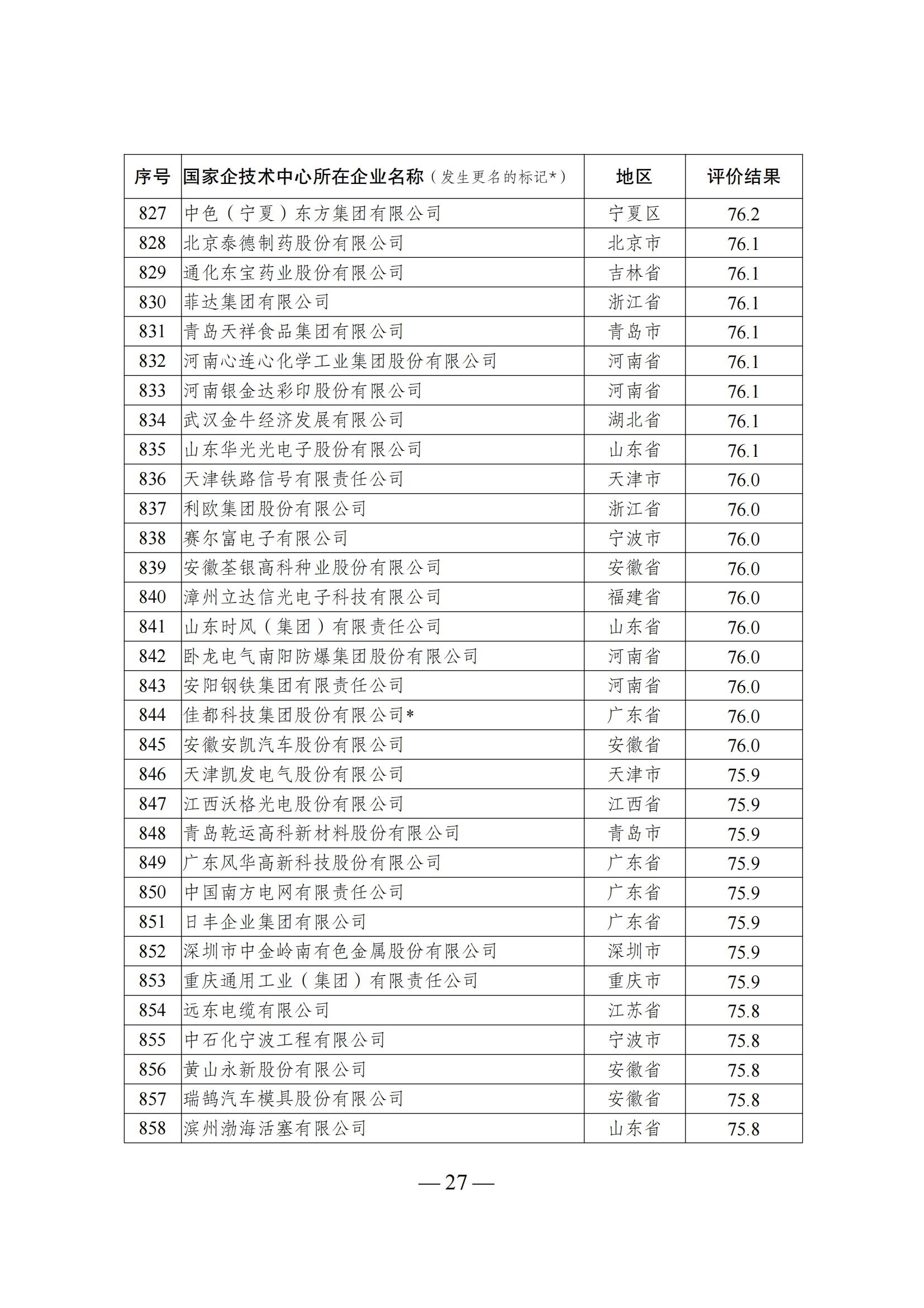 1644917540235563.png 技术中心结果_26.png