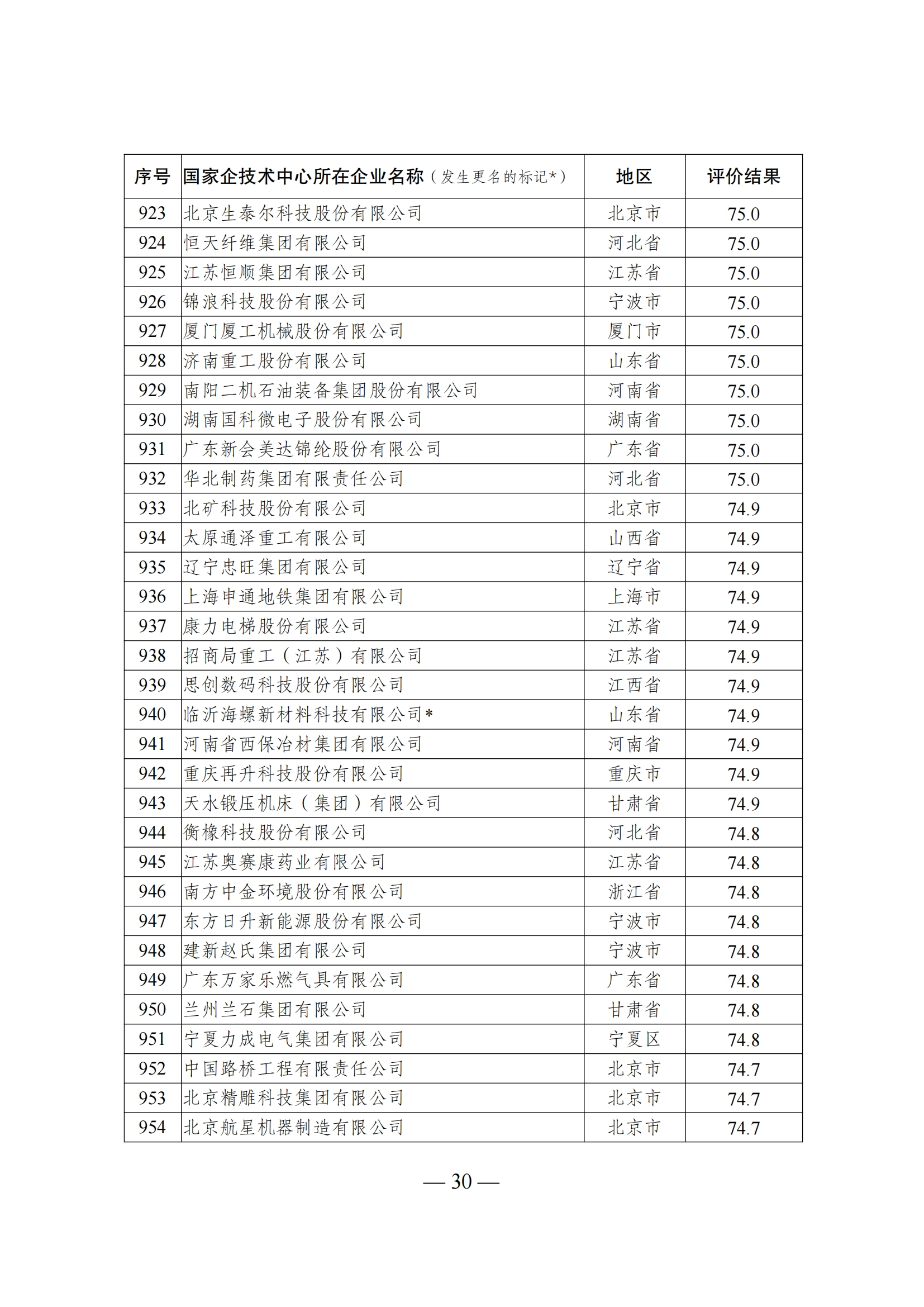 1644917570155361.png 技术中心结果_29.png