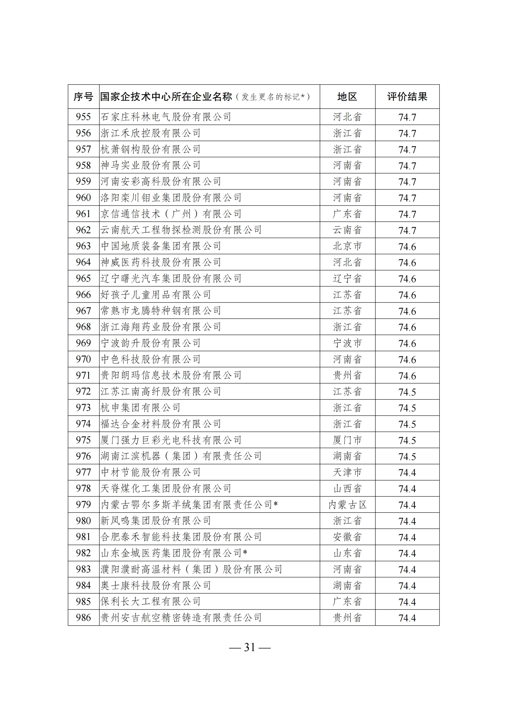 1644917579204732.png 技术中心结果_30.png