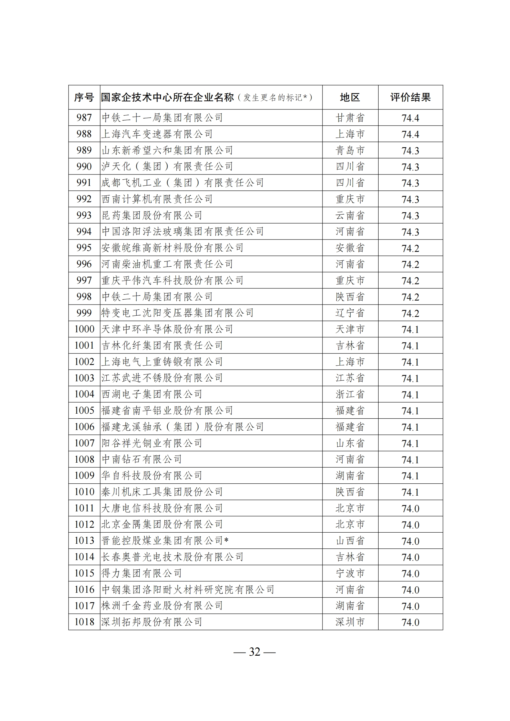 1644917794155539.png 技术中心结果_31.png