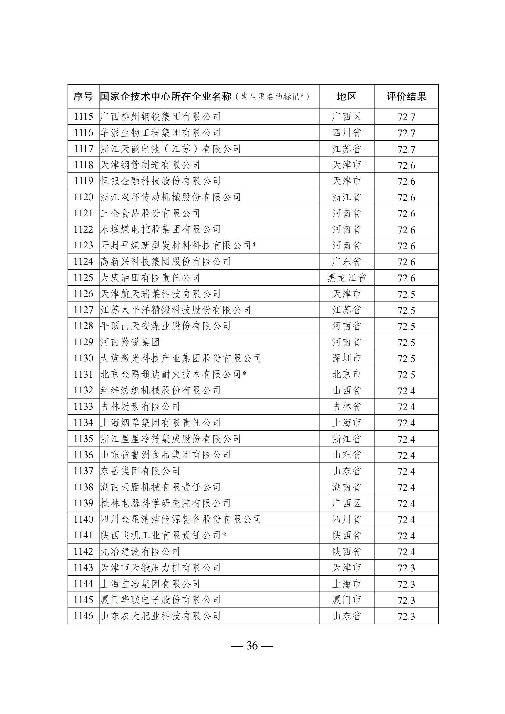 1644917836585753.png 技术中心结果_35.png