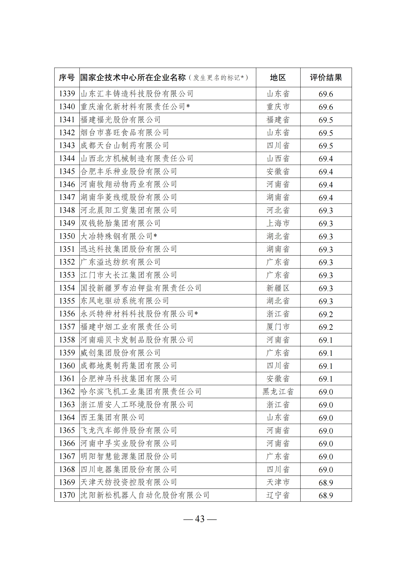 1644917924713045.png 技术中心结果_42.png