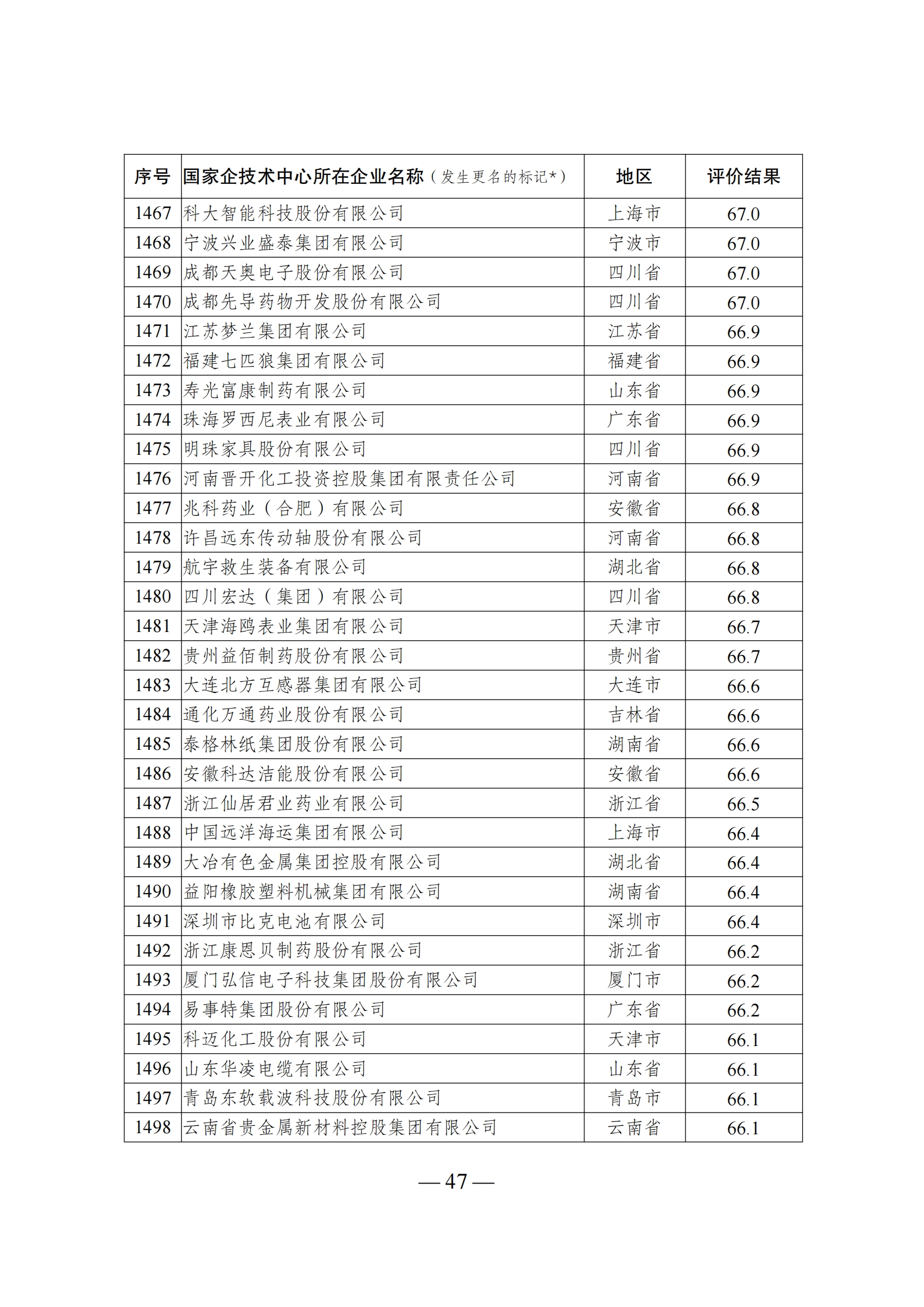 1644917957609519.png 技术中心结果_46.png