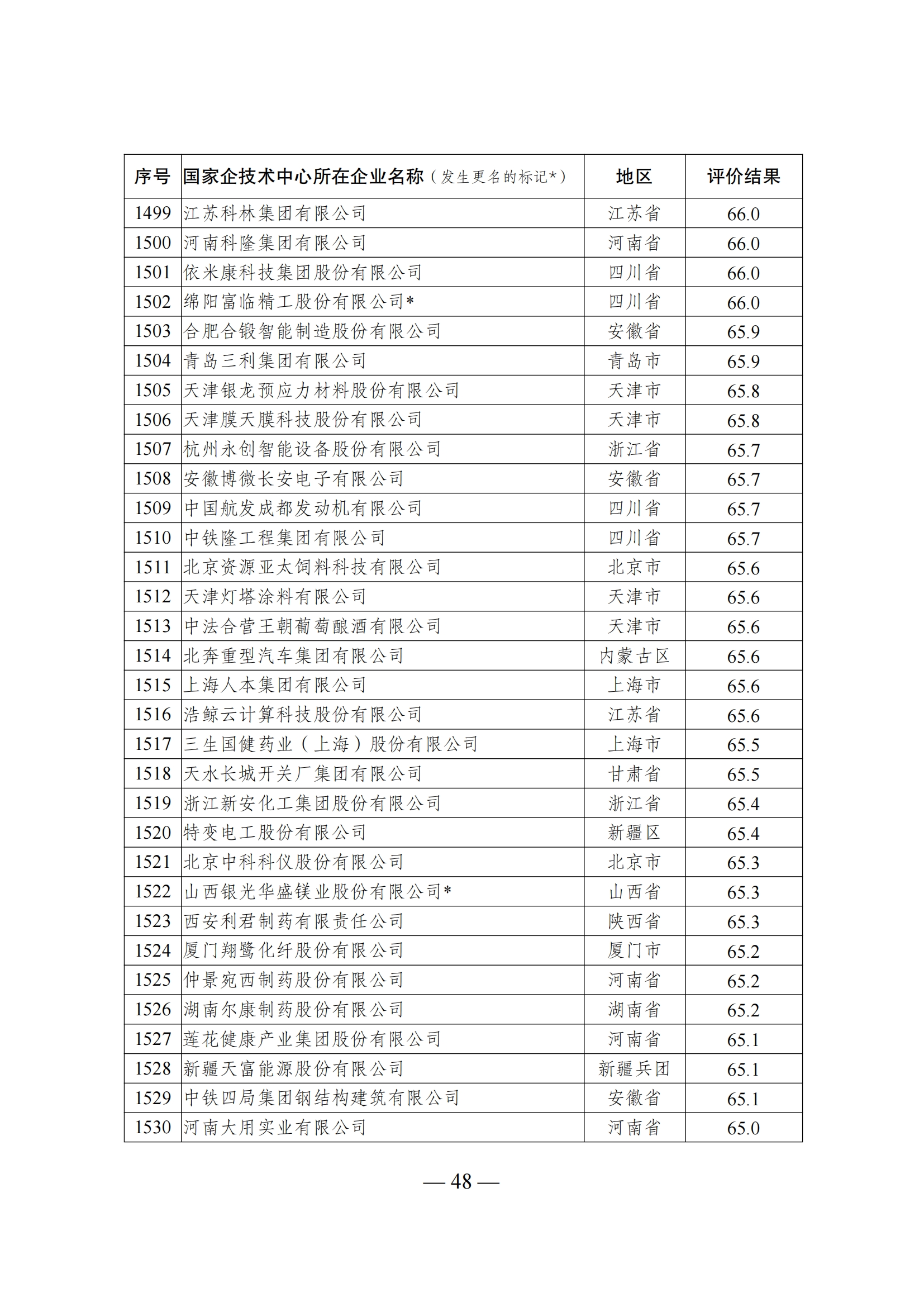 1644917966499600.png 技术中心结果_47.png