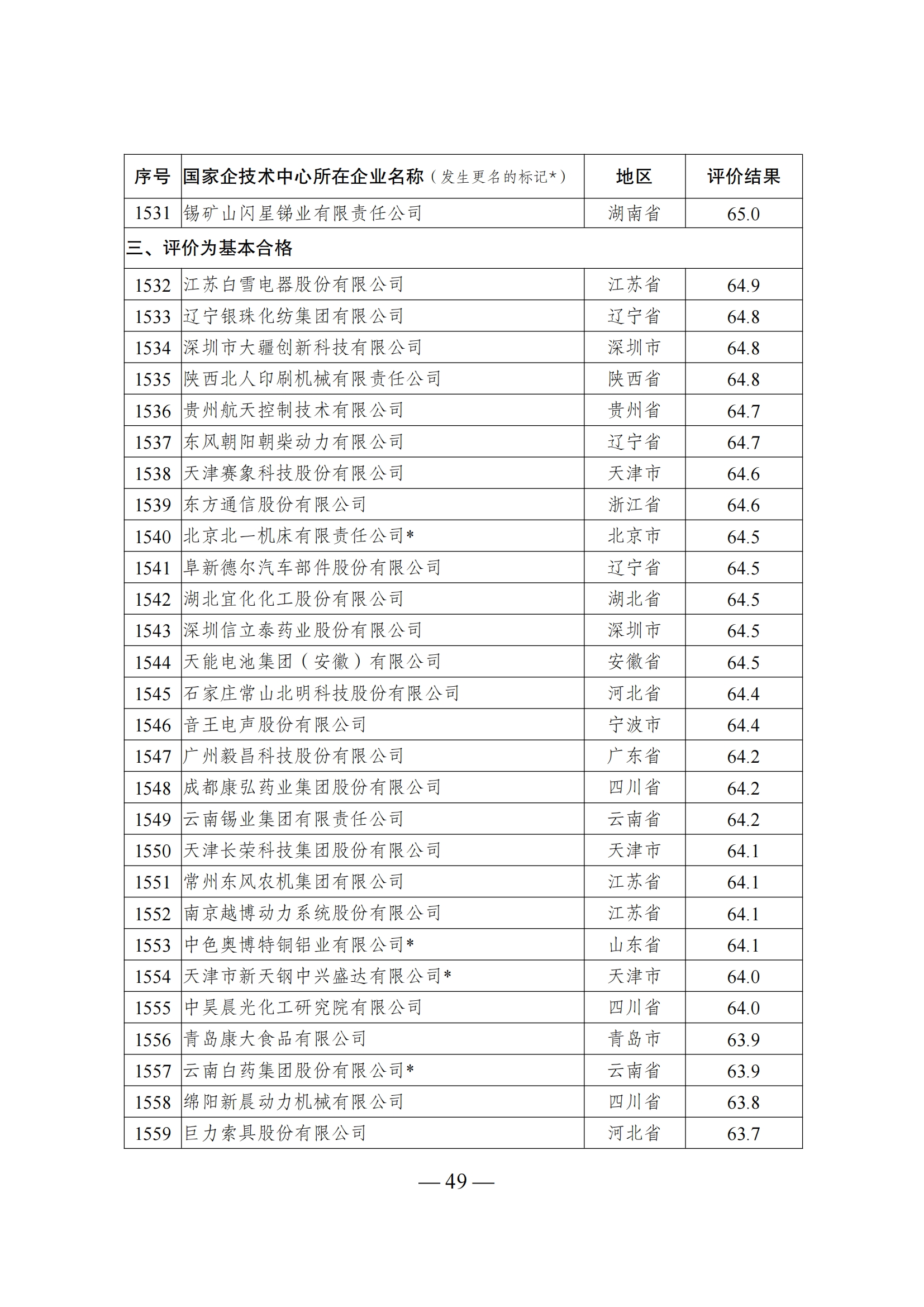 1644917975133609.png 技术中心结果_48.png
