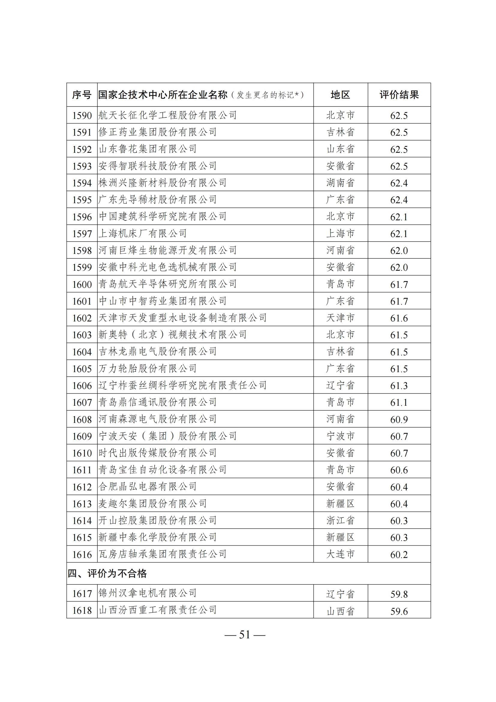 1644917992426415.png 技术中心结果_50.png