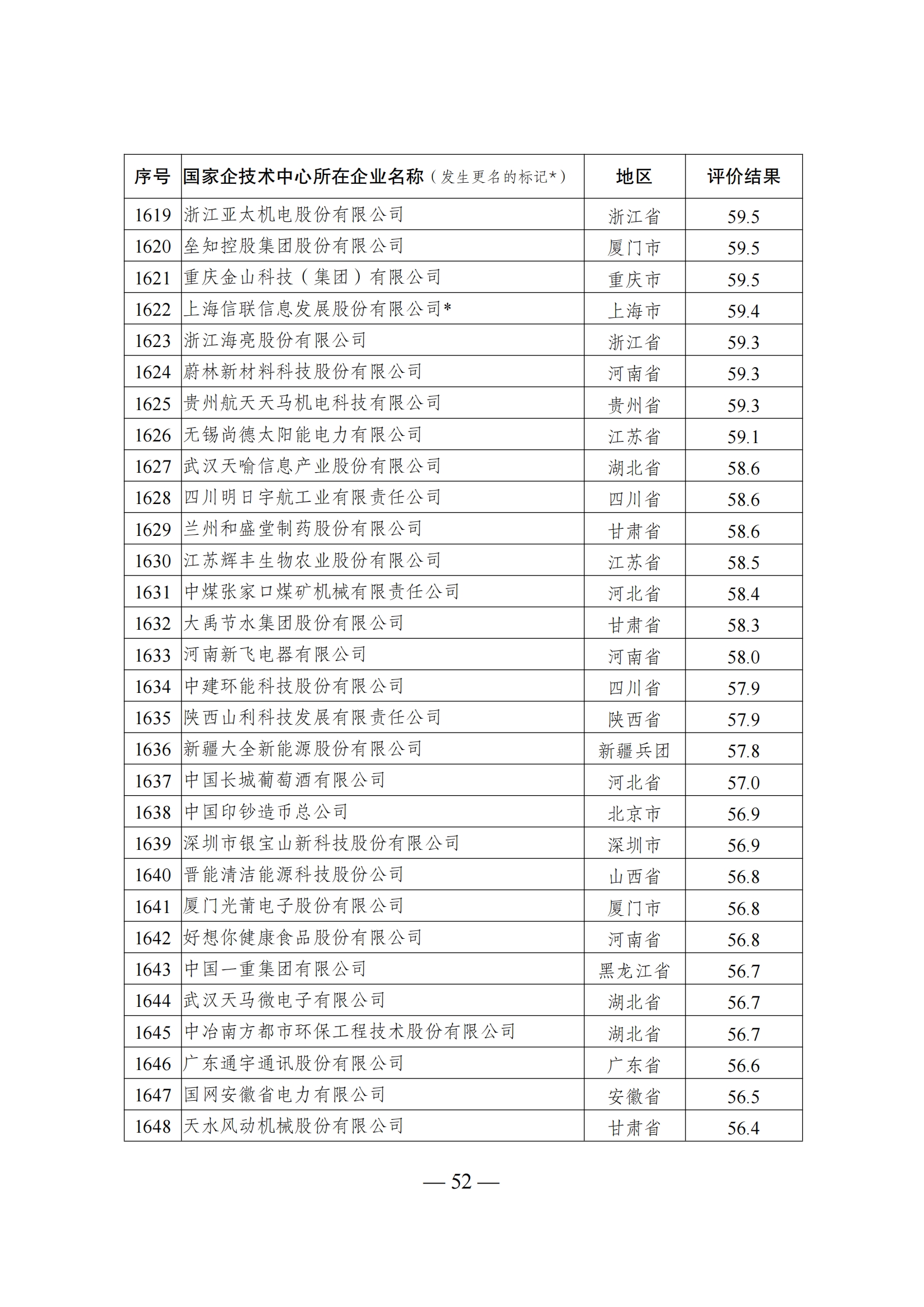 1644918001436167.png 技术中心结果_51.png