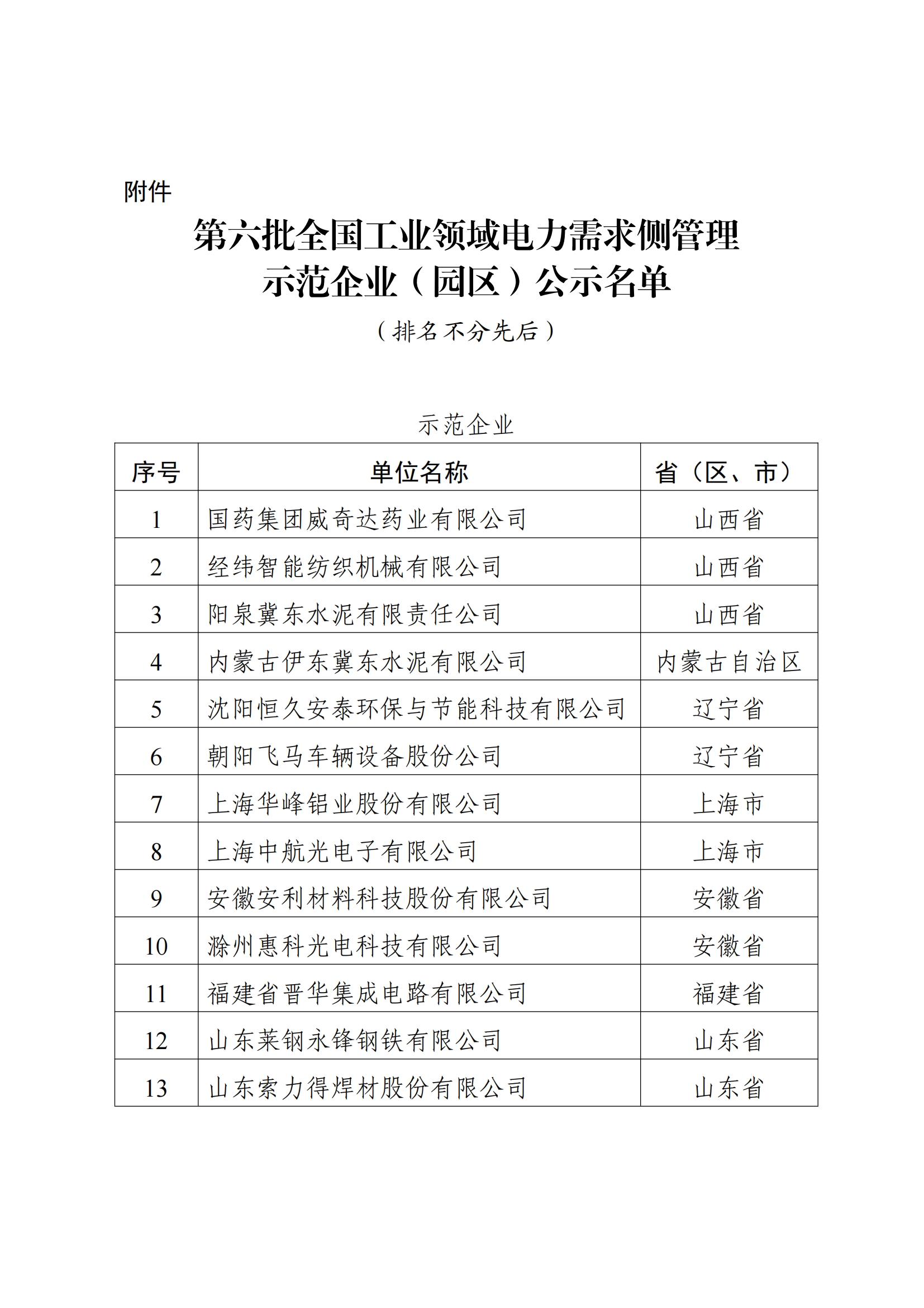 电力园区名单_00.png