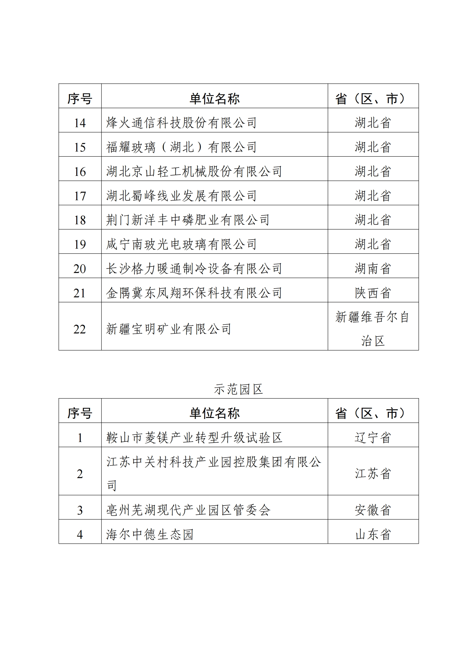 电力园区名单_01.png