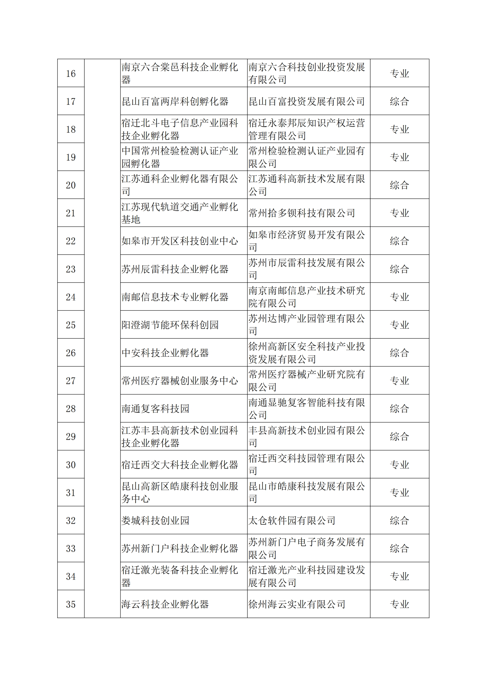 2021孵化器_01.png