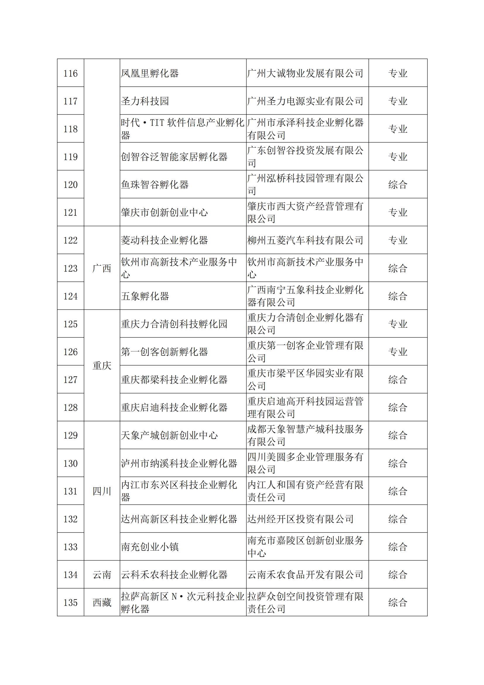 2021孵化器_06.png