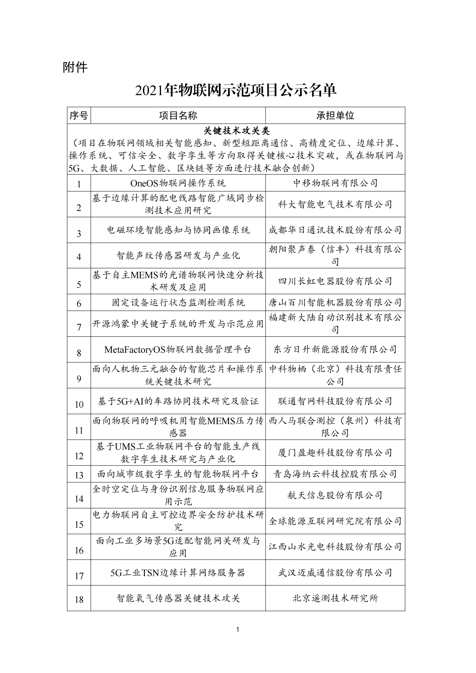 物联网示范项目名单_00.png