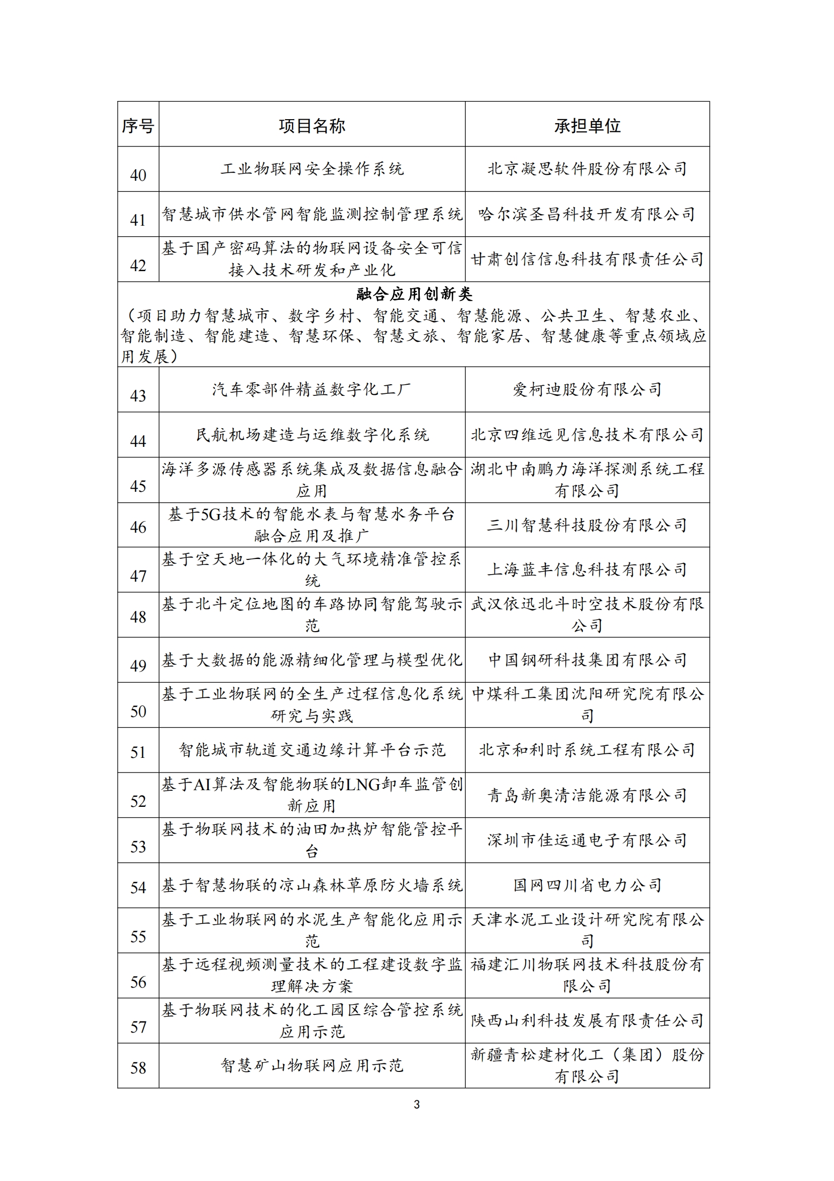 物联网示范项目名单_02.png