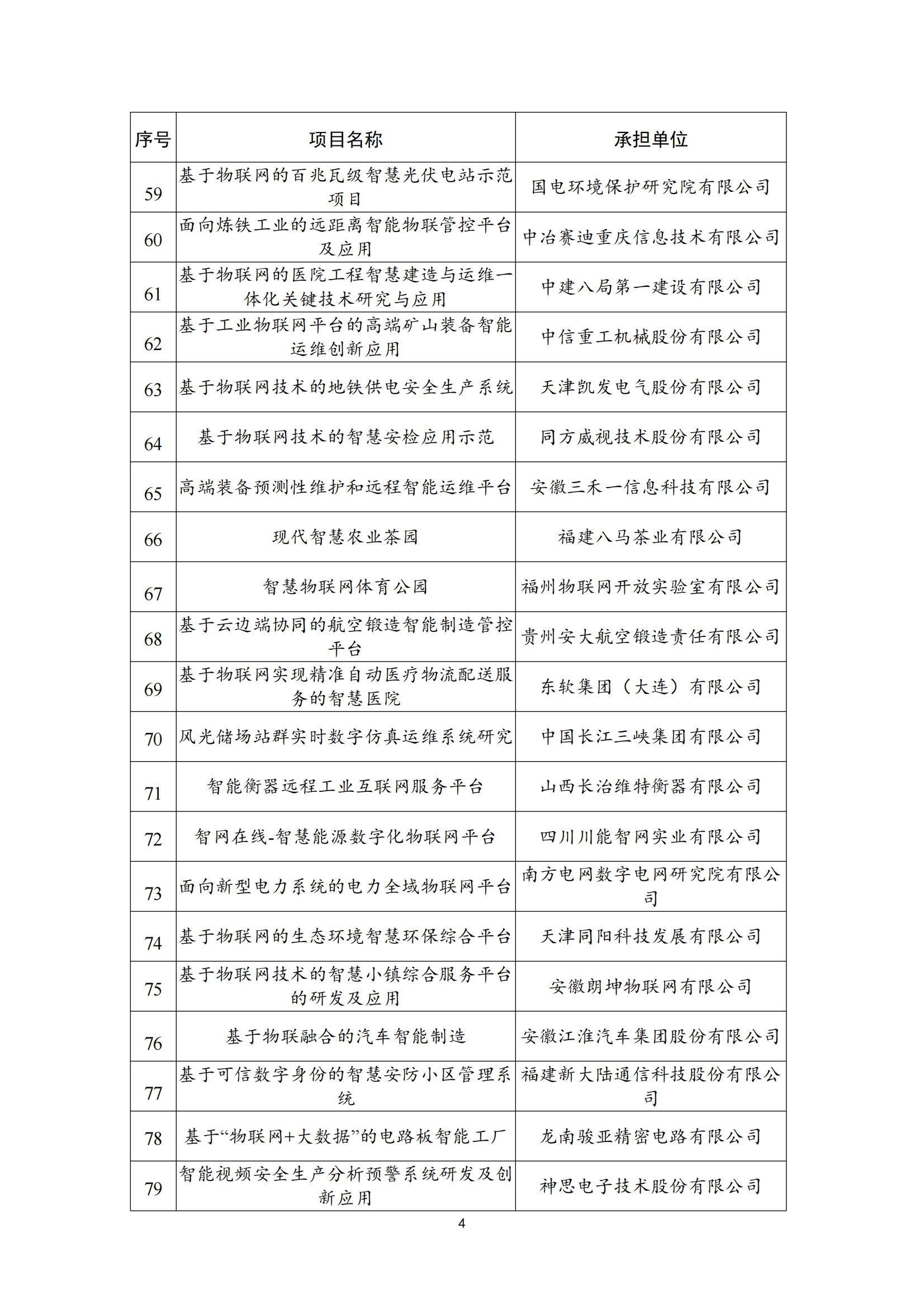 物联网示范项目名单_03.png
