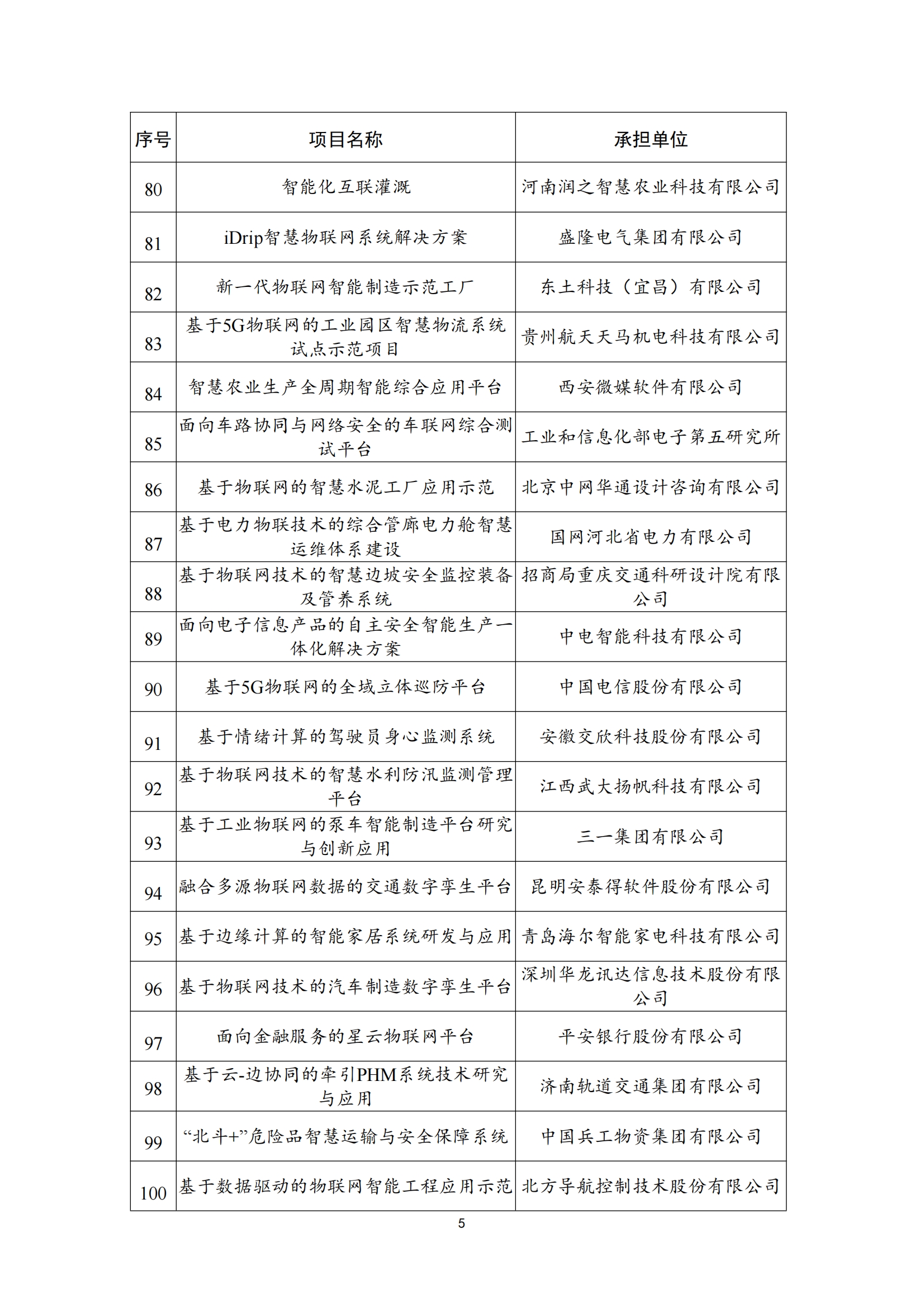 物联网示范项目名单_04.png