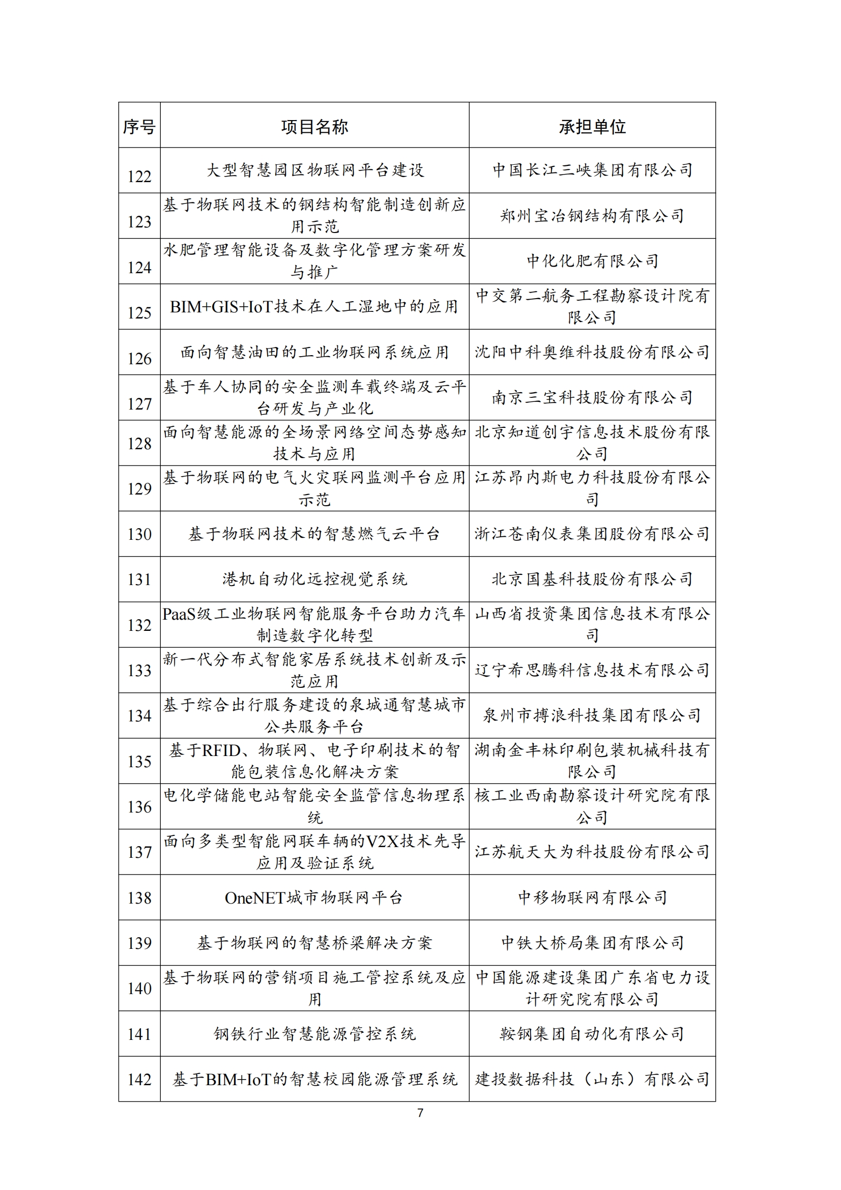 物联网示范项目名单_06.png