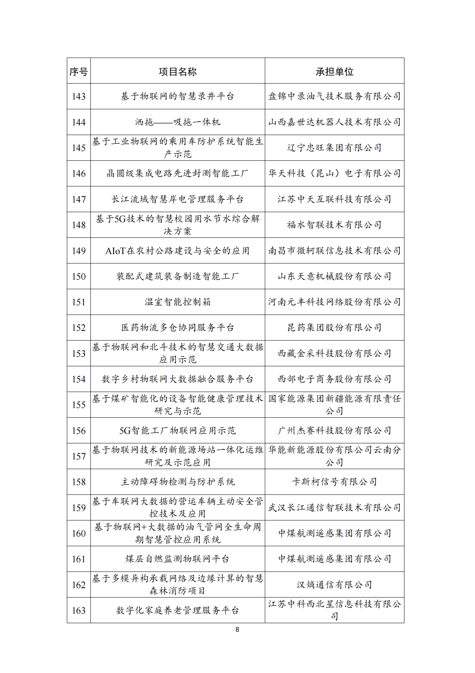 物联网示范项目名单_07.png