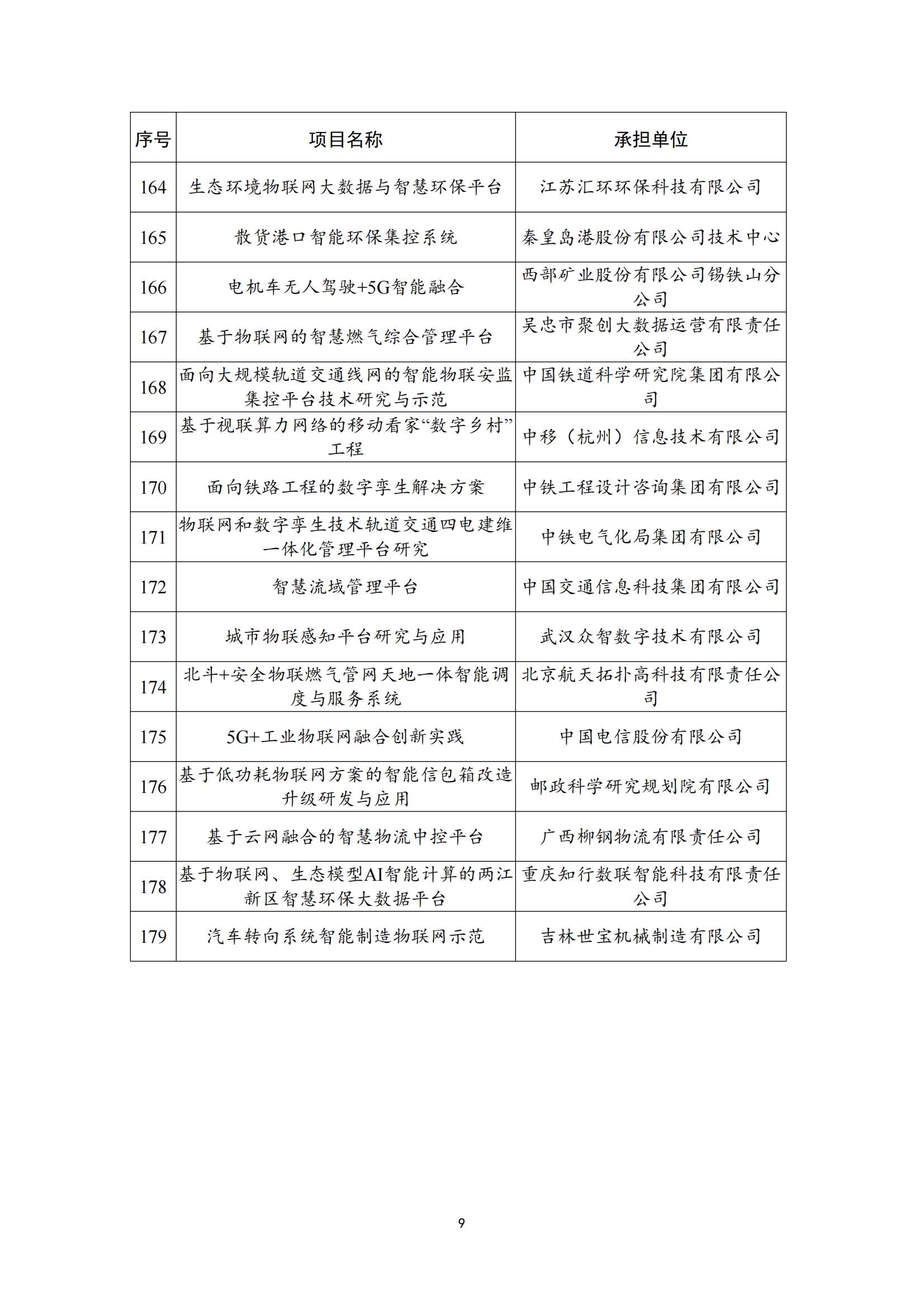 物联网示范项目名单_08.png