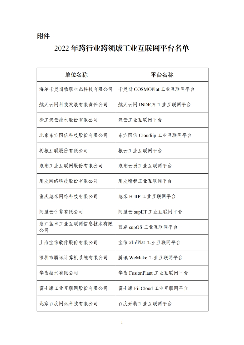 1653471718732959.png 工业互联网平台清单_00.png