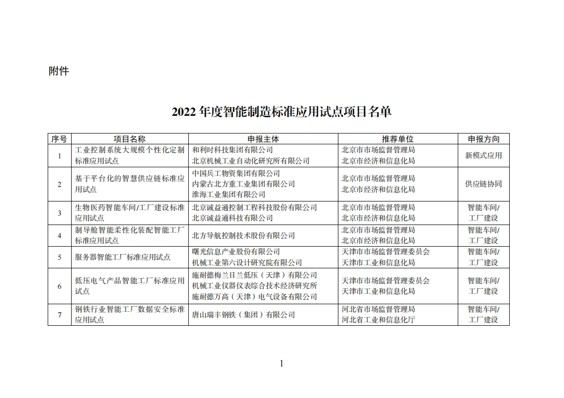 智能制造试点项目_00.png