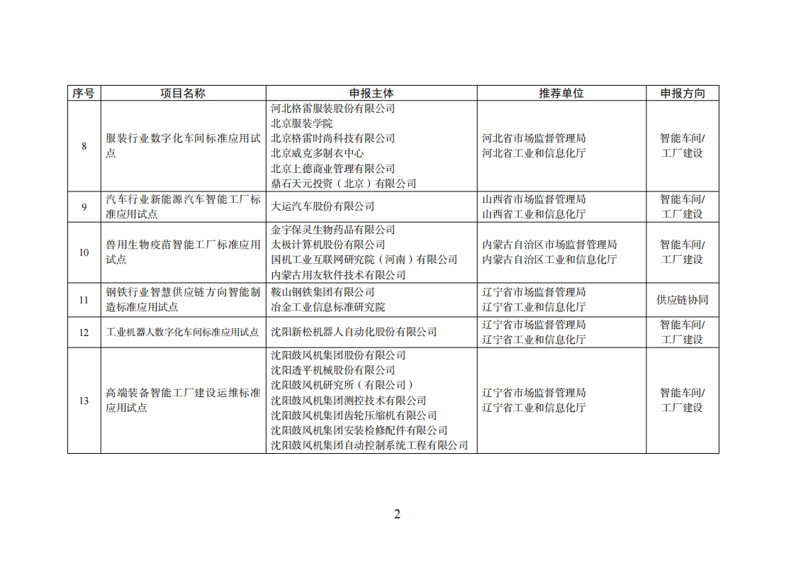智能制造试点项目_01.png