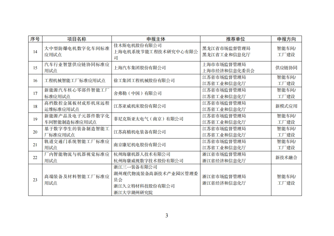 智能制造试点项目_02.png