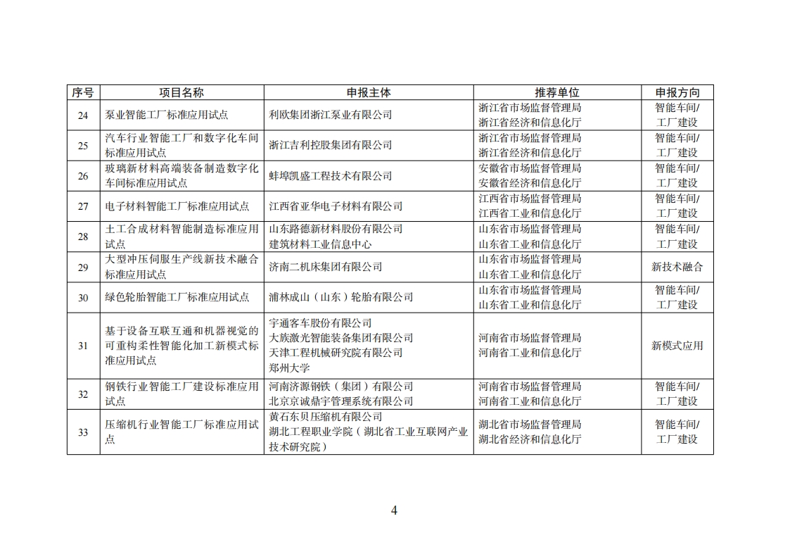 智能制造试点项目_03.png