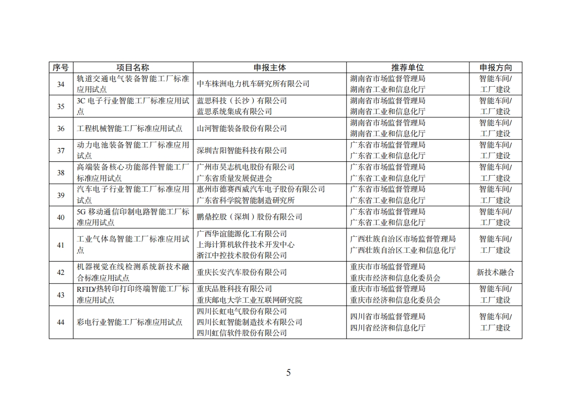 智能制造试点项目_04.png