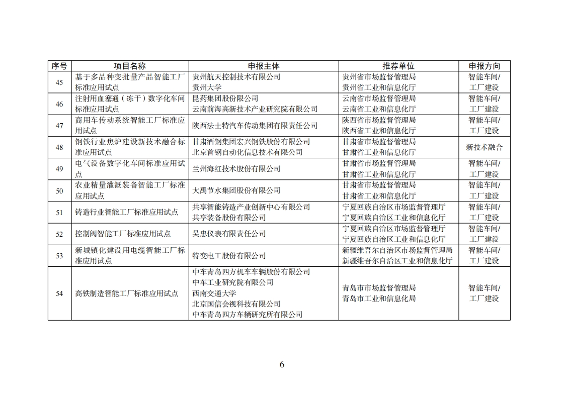智能制造试点项目_05.png