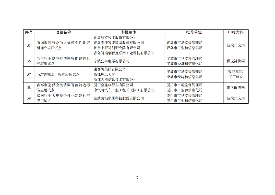 智能制造试点项目_06.png
