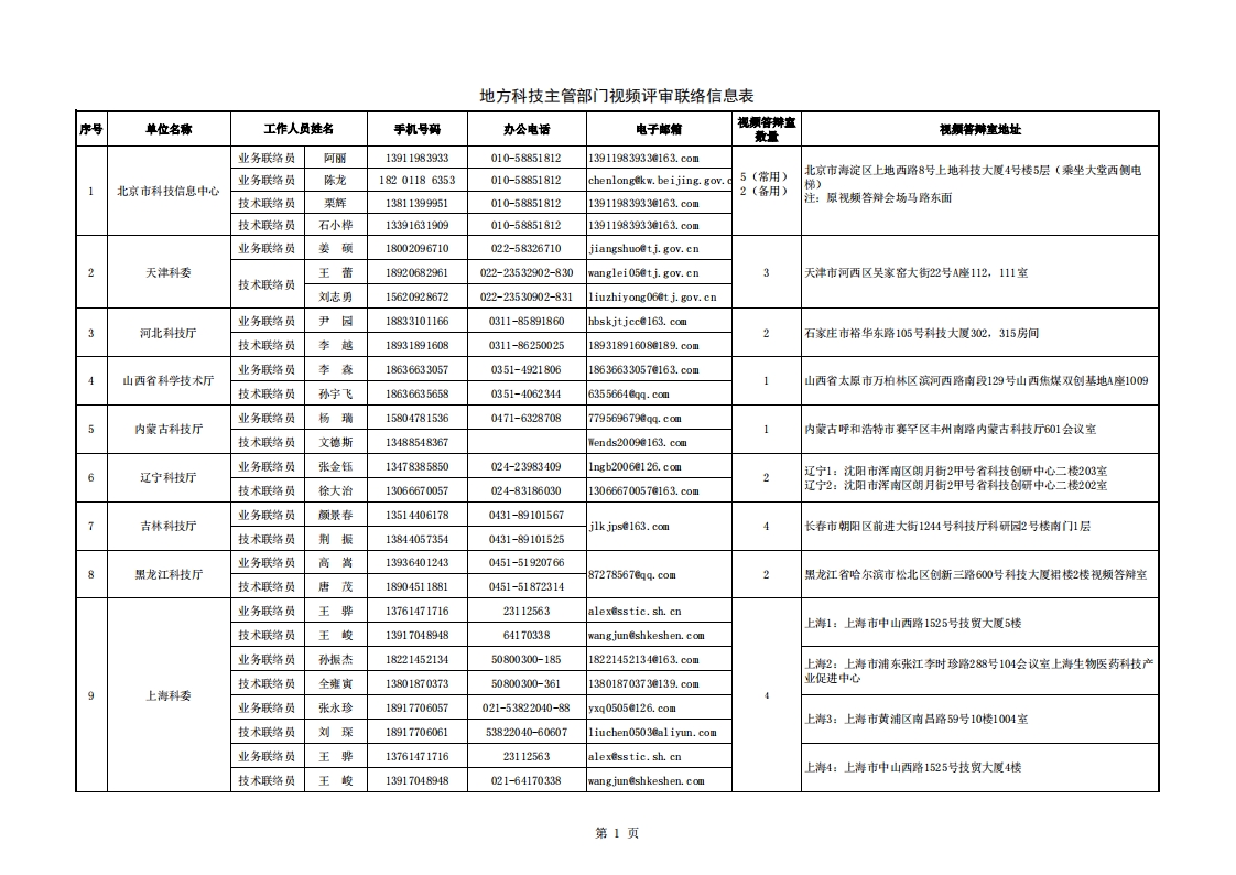 8-5 附件5-地方答辩室联络信息表（2022年7月15日18点版）_20220805141838_00.png