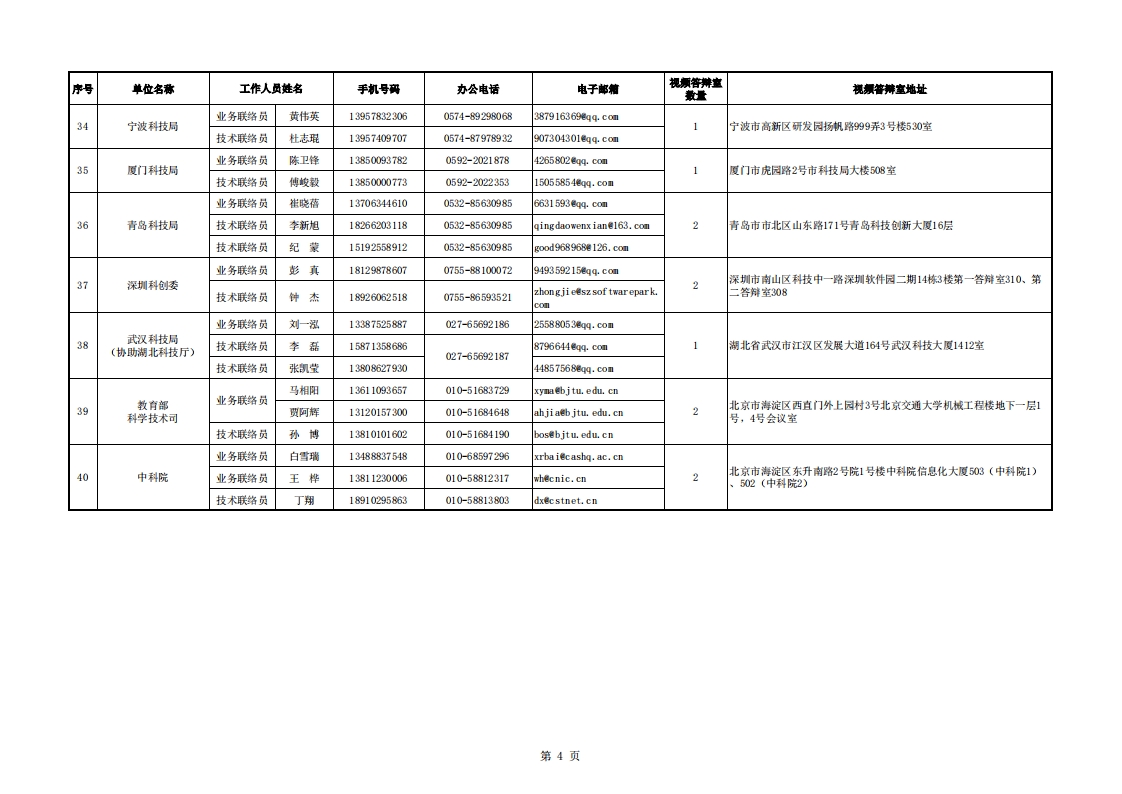 8-11质量基础 地方答辩室联络信息表（2022年8月10日10点版）_20220811133623_03.png