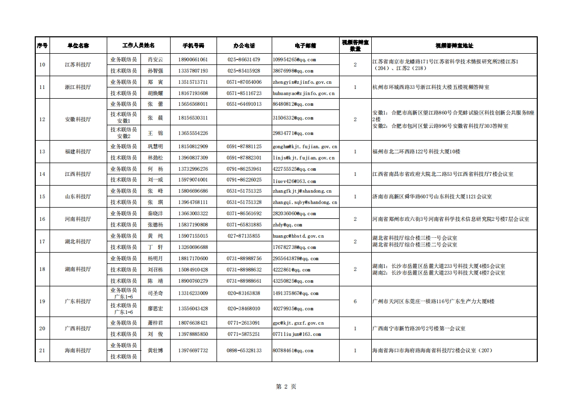 8-16干细胞 地方答辩室联络信息表_20220816112845_01.png