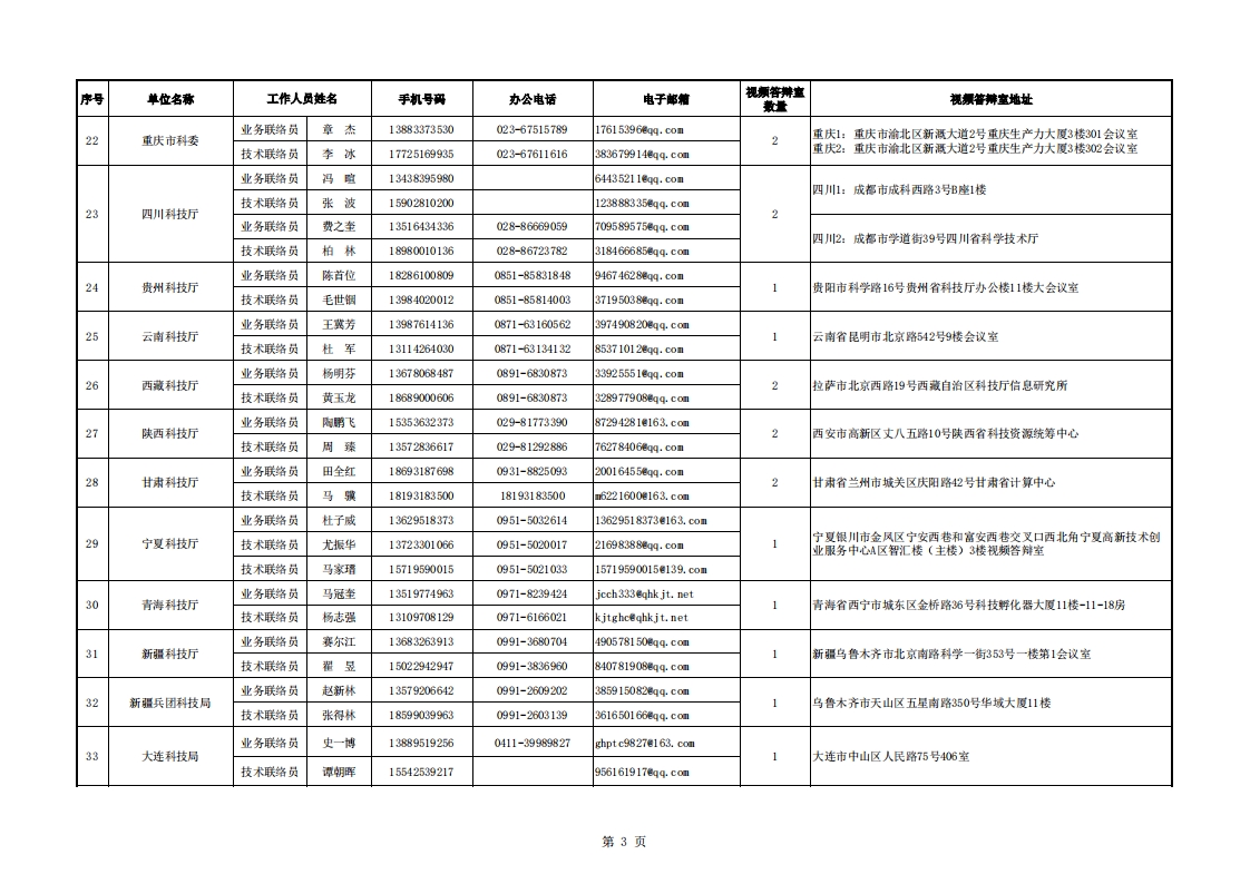 8-16干细胞 地方答辩室联络信息表_20220816112845_02.png
