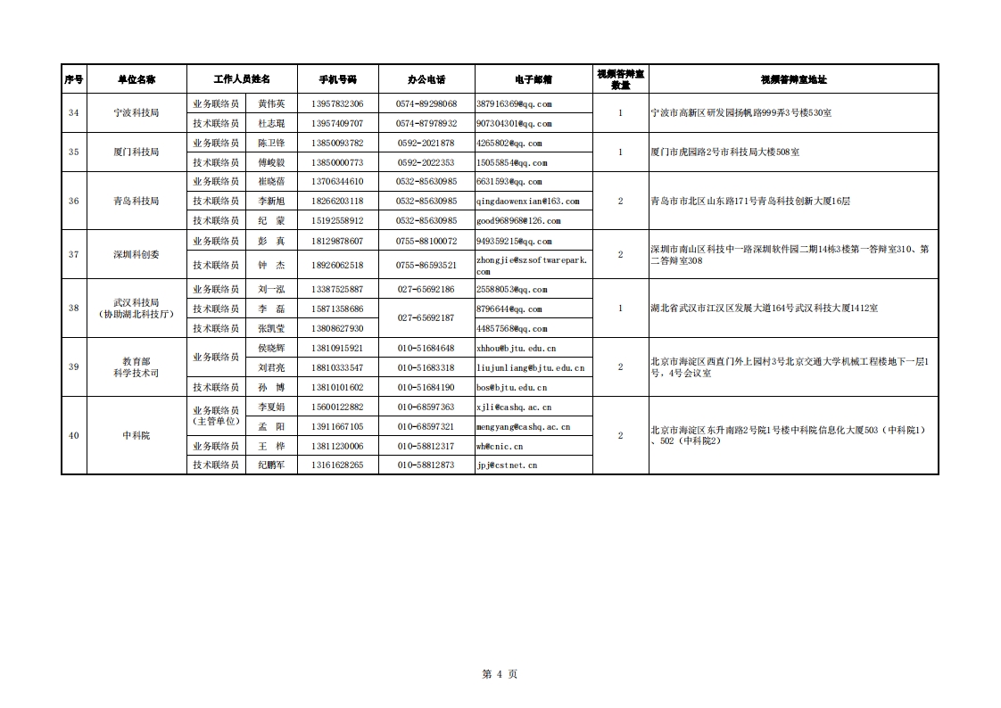8-16干细胞 地方答辩室联络信息表_20220816112845_03.png