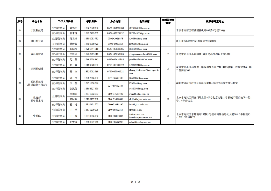 1661244792424315.png 8-23质量基础 地方答辩室联络信息表(2022年8月16日10点版)_20220823093521_03.png