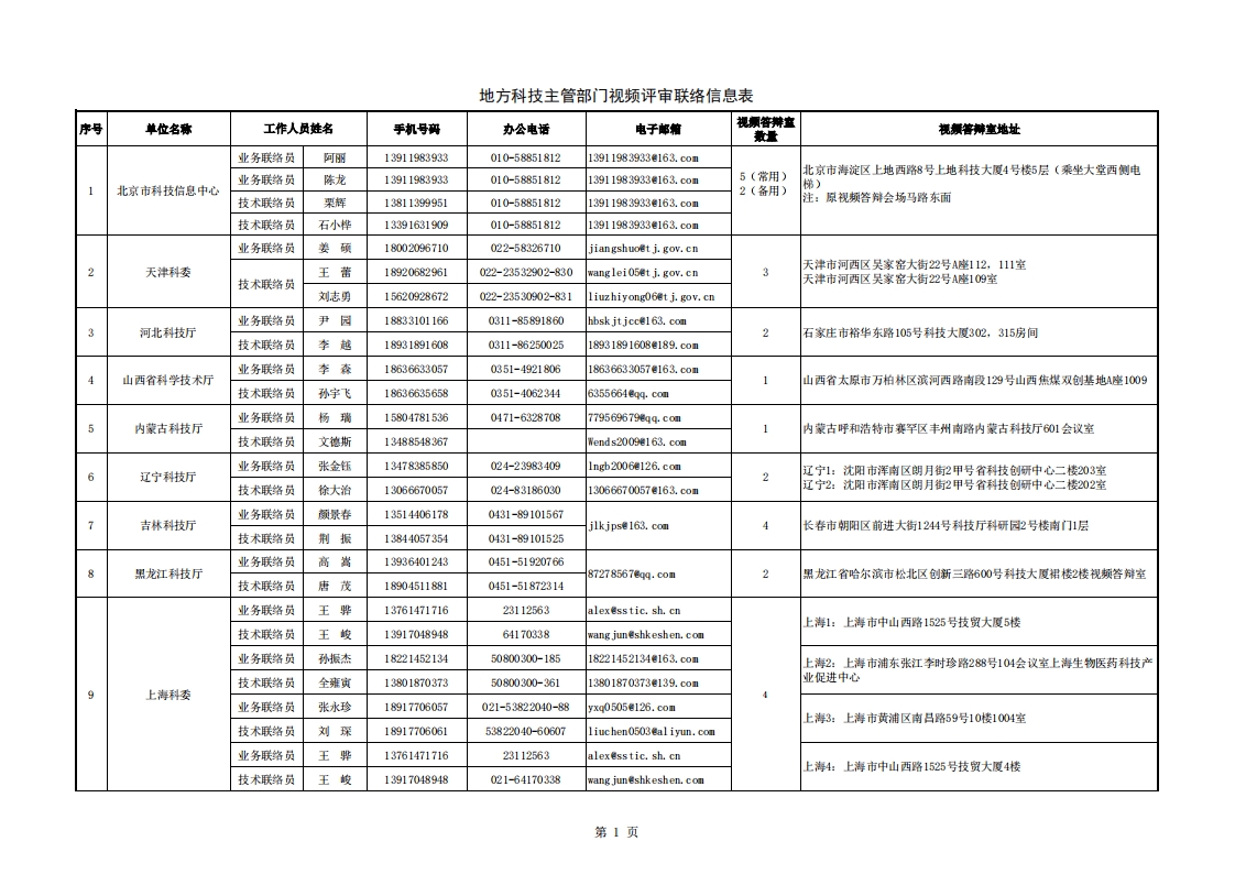 8-30医药 地方答辩室联络信息表（2022年8月30日9点版）_20220830161413_00.png
