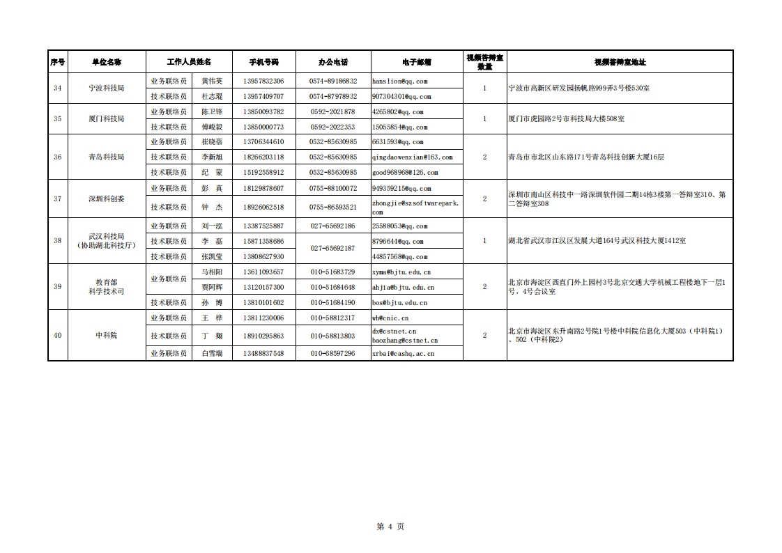 8-30医药 地方答辩室联络信息表（2022年8月30日9点版）_20220830161413_03.png
