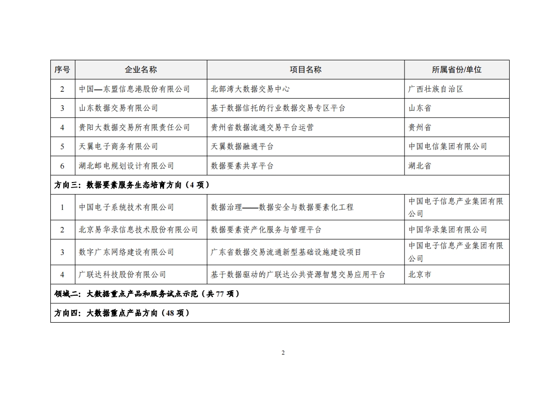 2022大数据示范名单_01.png