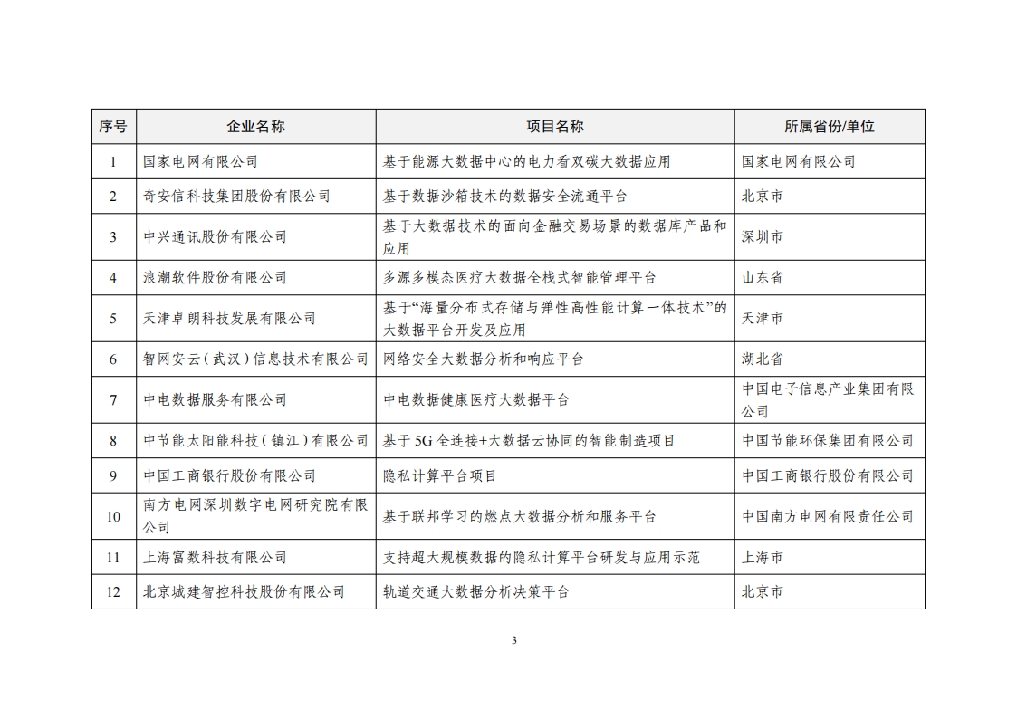 2022大数据示范名单_02.png