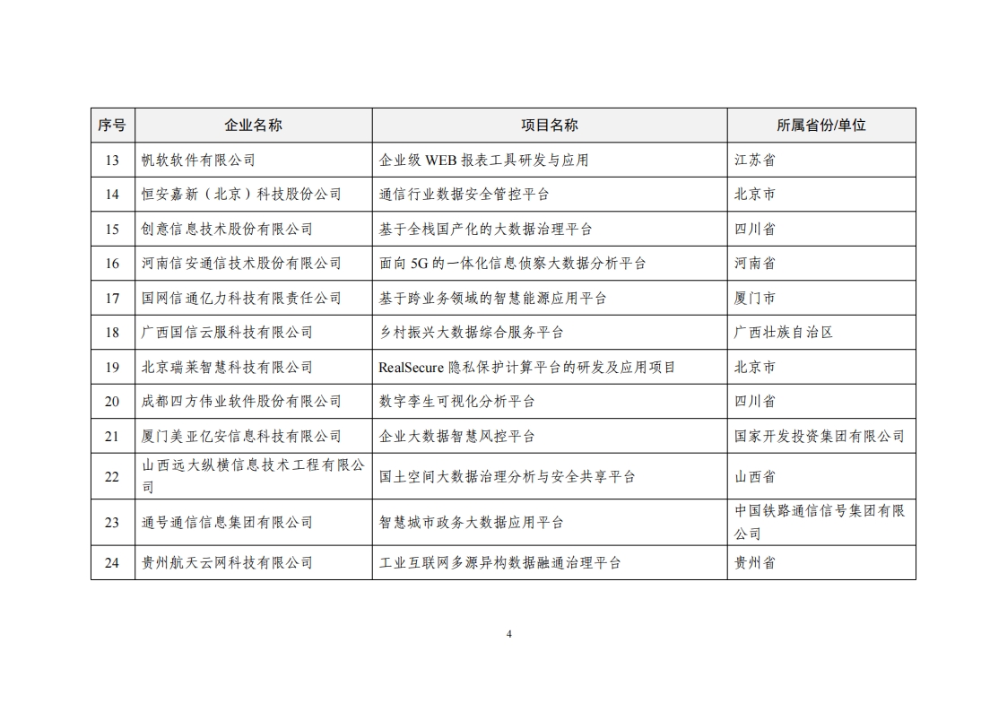 2022大数据示范名单_03.png