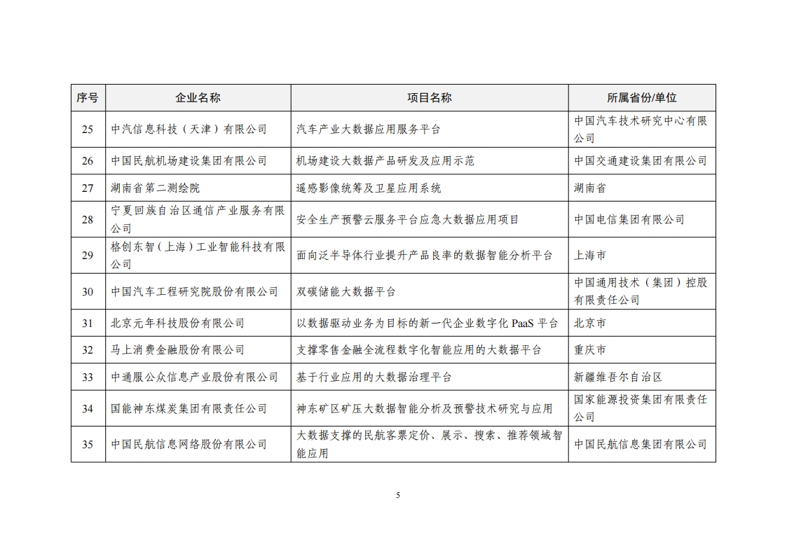 2022大数据示范名单_04.png