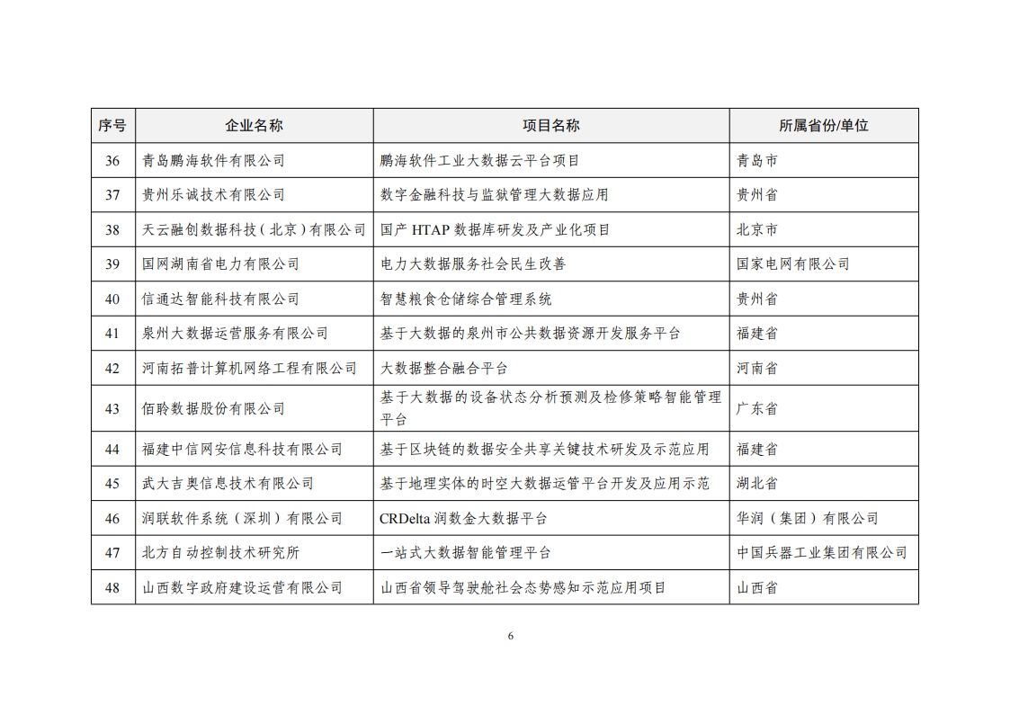 2022大数据示范名单_05.png