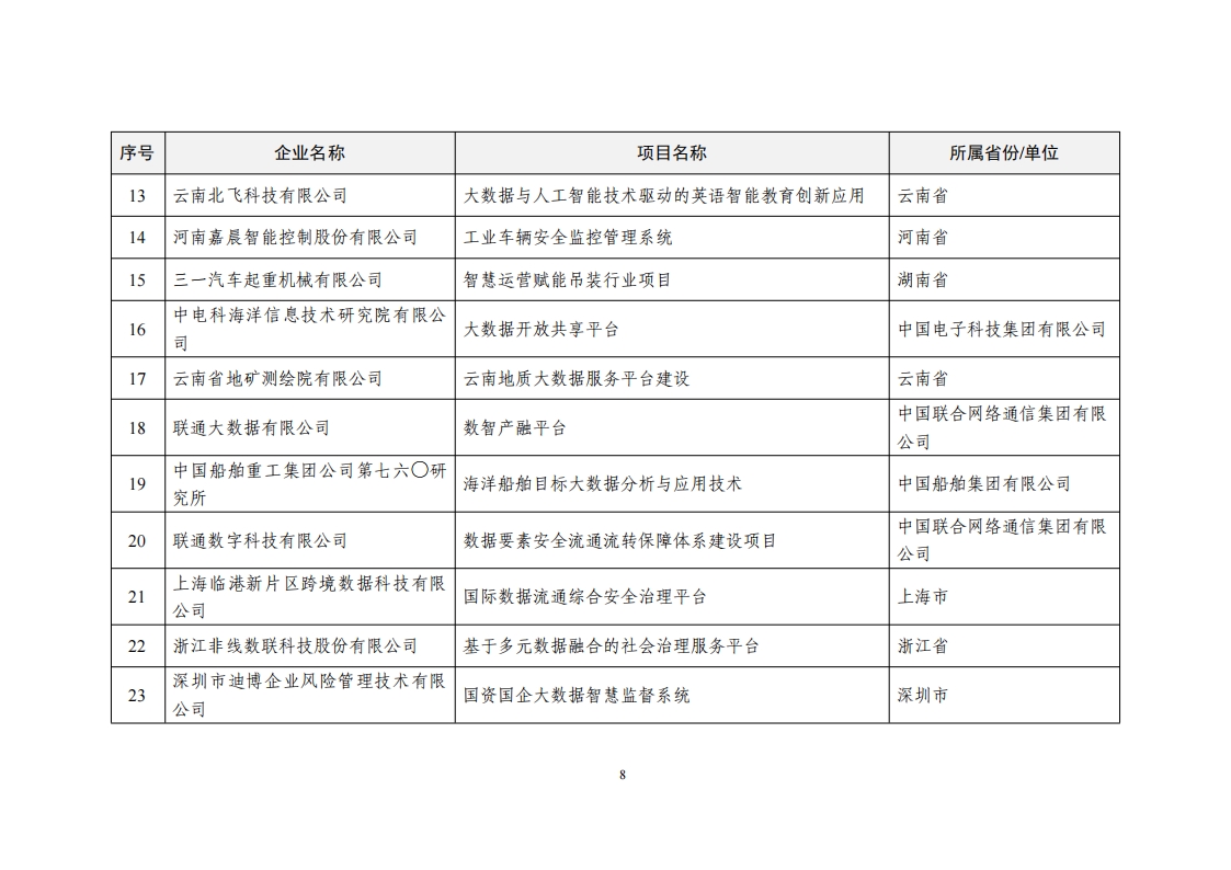 2022大数据示范名单_07.png