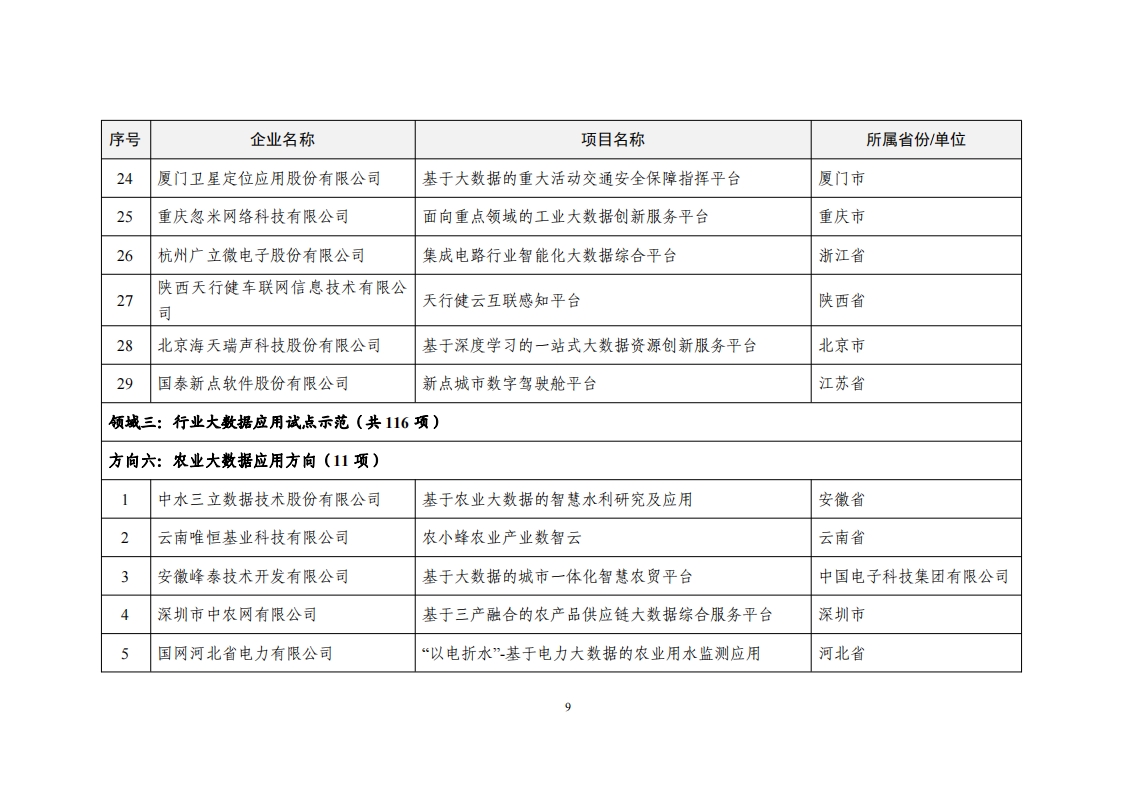 2022大数据示范名单_08.png