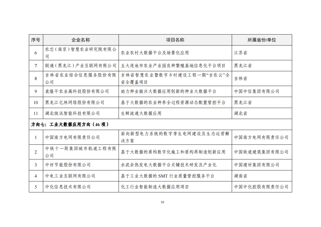 2022大数据示范名单_09.png