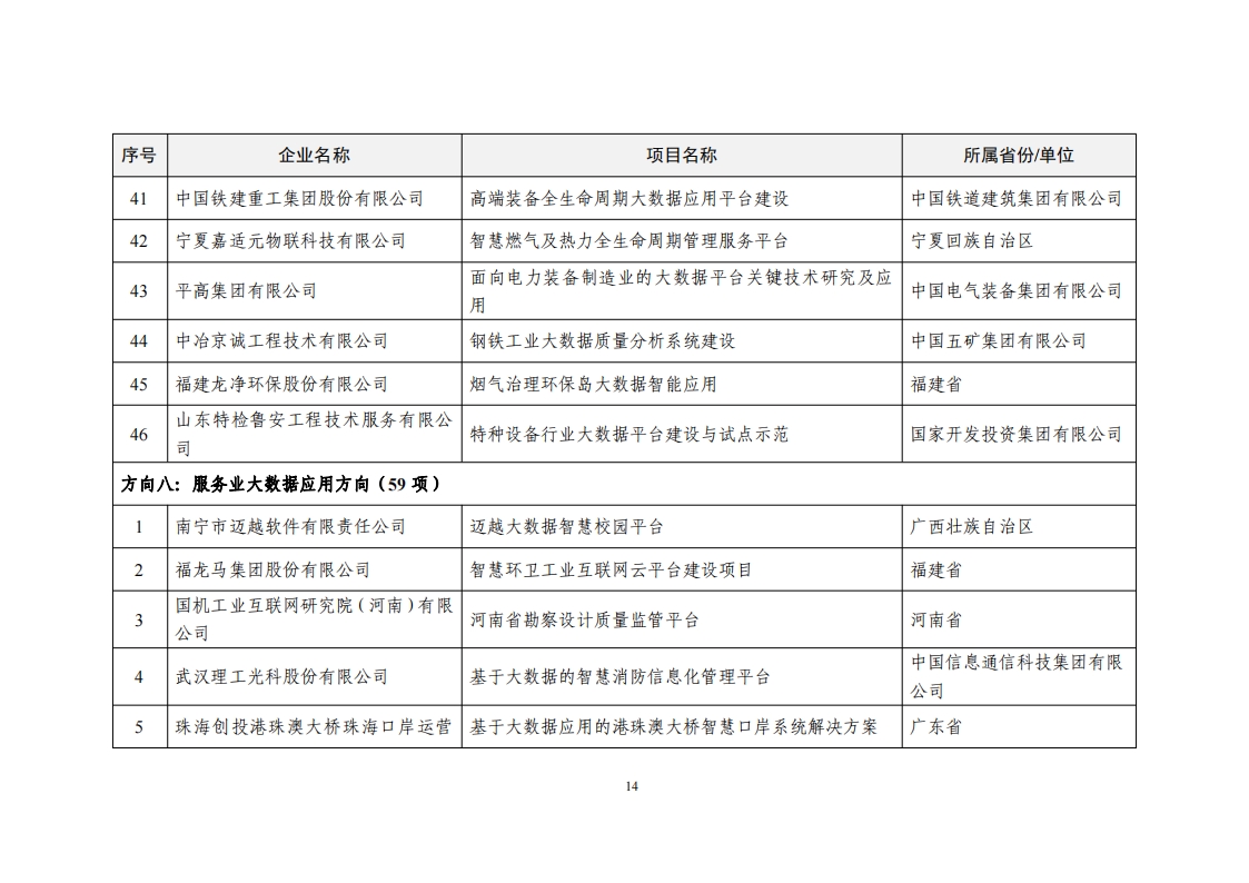 2022大数据示范名单_13.png
