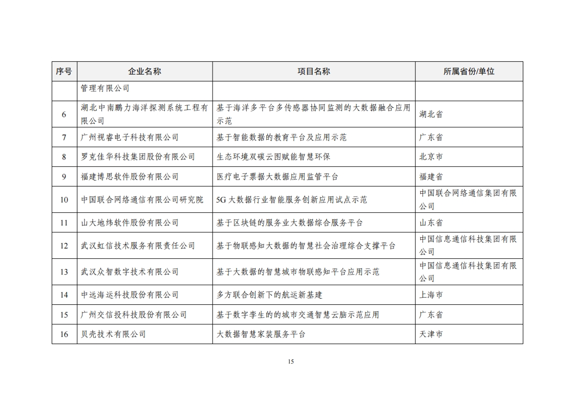 2022大数据示范名单_14.png