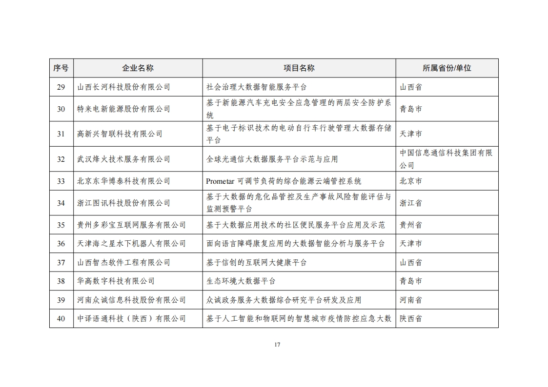 2022大数据示范名单_16.png