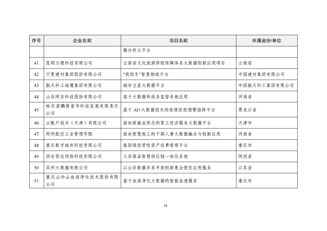 2022大数据示范名单_17.png